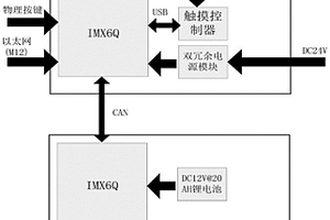 司機駕駛臺主副顯示屏驅(qū)動板