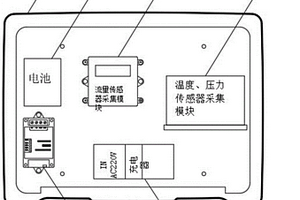 多功能監(jiān)測儀