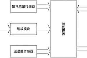 倉儲(chǔ)專用的環(huán)境因子無線監(jiān)測(cè)傳感器