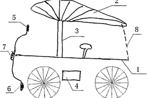 用于自行車、電動車、移動車的太陽能裝置