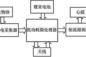 實時心電刺激、監(jiān)護無線模塊和系統(tǒng)