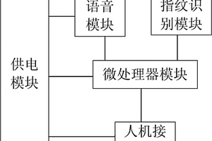 可移動型教務(wù)考勤裝置