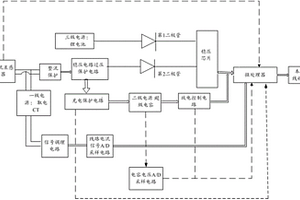 適用于低溫環(huán)境的故障指示器及配電線路故障定位系統(tǒng)