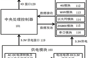 用于隧道施工監(jiān)測數(shù)據(jù)傳輸?shù)幕?>						
					</div></a>
					<div   id=