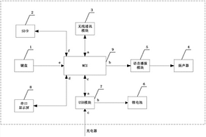 多功能列車試風(fēng)手持機(jī)