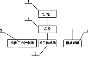 楔形流量計(jì)