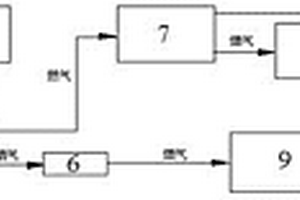 生物質冷熱電聯(lián)供系統(tǒng)