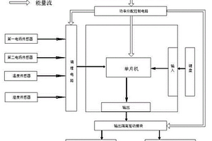 便攜式場強(qiáng)探測終端