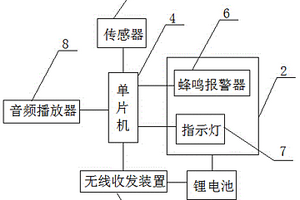 嬰兒便溺遠傳報警裝置