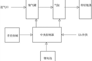 氣動式阻車器