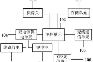 配電網(wǎng)架空線路圖像監(jiān)測裝置