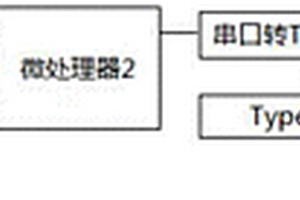 可充電的LoRa轉(zhuǎn)Type-c轉(zhuǎn)換器