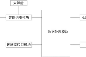 太陽能無線糧情檢測分機