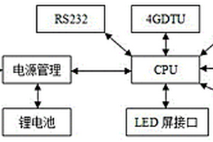 LED屏控制器