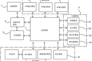 具有高頻開關電源的便攜式儲能電源