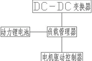 應(yīng)急救援裝甲車的混合動力系統(tǒng)