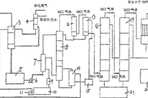 節(jié)能型氯化氫生產(chǎn)系統(tǒng)