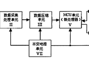 便攜式礦用本安型攝錄放一體機(jī)