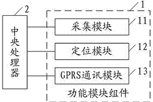 用于智能空間信息系統(tǒng)的移動(dòng)終端