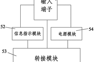 動力電池管理系統(tǒng)的集成測試裝置