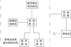 獨立的蓄電池充電顯示控制系統(tǒng)