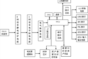 具有IRIG-B對時功能的時鐘系統(tǒng)