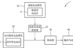 具有復(fù)合型態(tài)電池輸出的交通載具儲(chǔ)能裝置