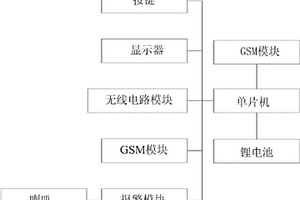 溫濕度報(bào)警功能的無(wú)線點(diǎn)火裝置