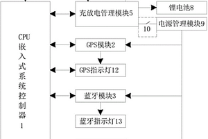 帶RFID的亞米級移動(dòng)定位終端