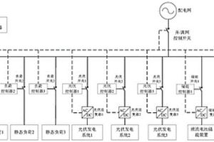 含復(fù)合儲能微電網(wǎng)的多目標(biāo)優(yōu)化系統(tǒng)