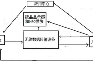 無線數(shù)據(jù)傳輸設(shè)備