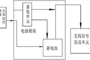 用于開關(guān)柜的測(cè)溫裝置