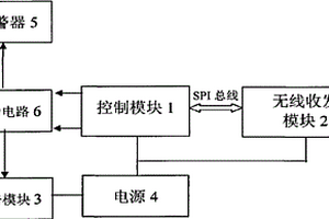 中短距離智能控制器