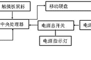 移動視頻主機箱