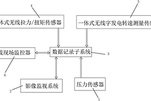 可靠性好的動力鉗監(jiān)控系統(tǒng)