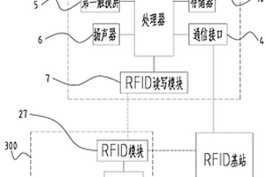 居家養(yǎng)老社區(qū)生活圈查詢設(shè)備