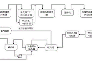 多晶硅尾氣的能量綜合利用系統(tǒng)