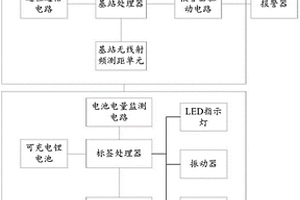 人車測(cè)距防撞報(bào)警系統(tǒng)