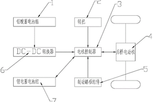 電動三輪車的電制動能量回饋控制系統(tǒng)