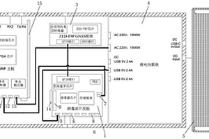 基于SDR-GNURadio和高精度北斗的無線信號監(jiān)測裝置