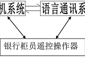 銀行網(wǎng)點(diǎn)老年人輔助設(shè)備