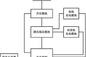 電池及對(duì)講機(jī)充電座的充電控制電路