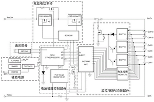 電動汽車電池管理系統(tǒng)