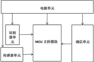 光纜接頭盒故障監(jiān)測(cè)預(yù)警裝置