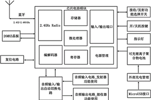 藍(lán)牙接收發(fā)射兩用適配器