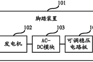 腳踏型發(fā)電機(jī)