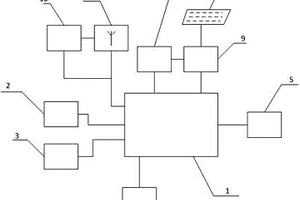 可查詢ZigBee信號強度的分布式采集節(jié)點