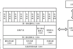 電池保護(hù)板測(cè)試儀