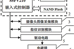 珠寶柜電磁鎖控制裝置