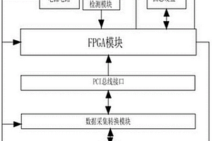 無(wú)人機(jī)圖像采集控制器